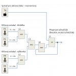 Logické spínače: Automatické přepínání mezi učitelem a žákem Logické spínače: Automatické přepínání mezi učitelem a žákem