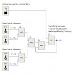 Logical switches: Automatic switching between Teacher and Student Logical switches: Automatic switching between Teacher and Student