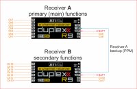 How can I use a second DUPLEX receiver to extend the servo outputs? How can I use a second DUPLEX receiver to extend the servo outputs?