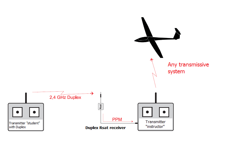 Connection Scheme