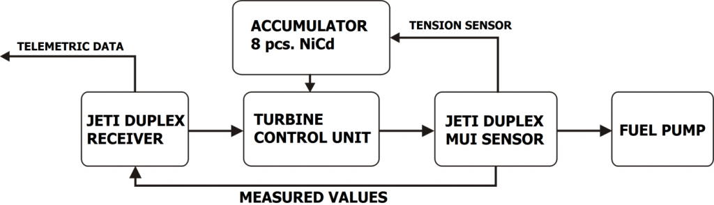 MUI sensor modified connection
