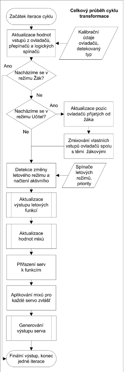 Prechodovka-cz-Hlavni