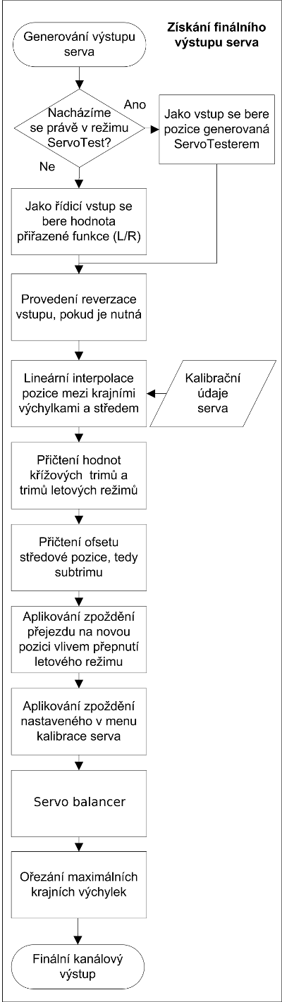 Prechodovka-cz-serva