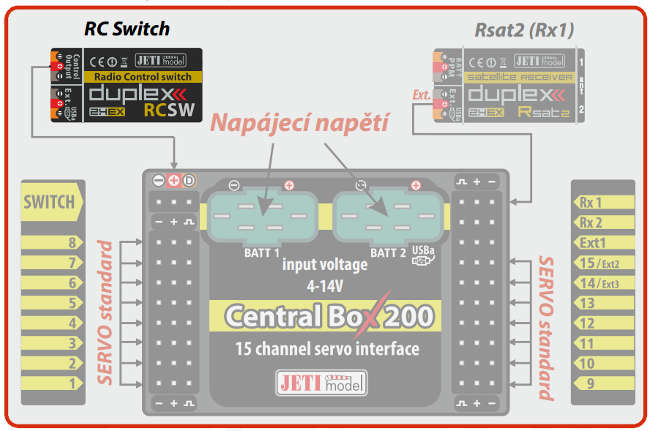 Aplikační zapojení s RC Switchem - Central Box 200