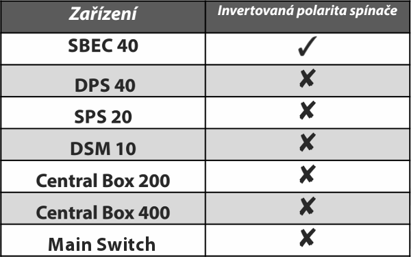 Kompatibilní zařízení