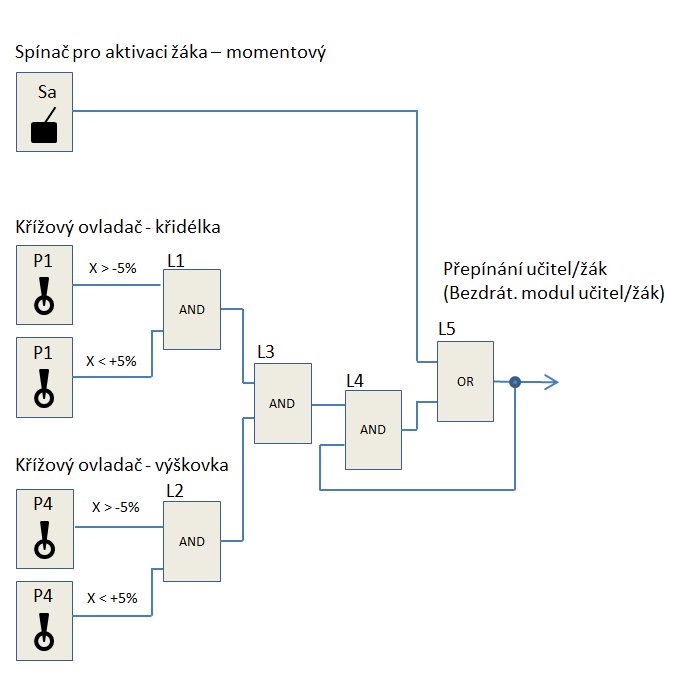 Schema CZ